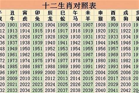 2023年是什麼生肖年|十二生肖｜2023年齡對照表、生肖年份、起源、性